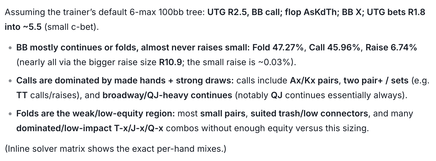The coach's answer in three bullets: BB mostly continues or folds and almost never raises small; calls are made hands and strong draws; folds are the weak, low-equity region
