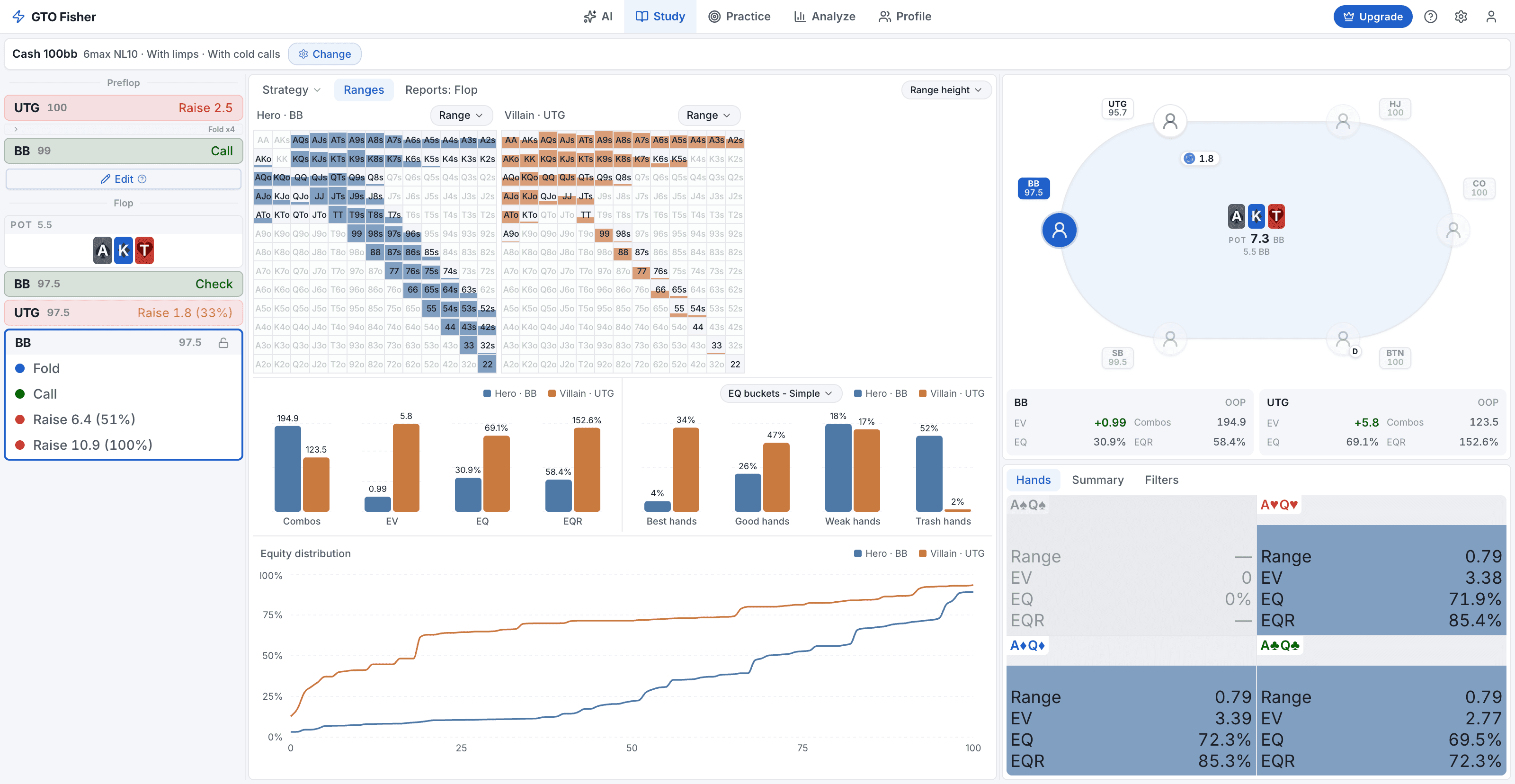 The Ranges view: BB and UTG range matrices side by side with combo, EV, EQ and EQR charts, equity buckets from best to trash, and the full equity distribution curve